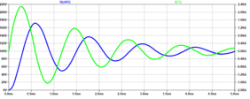 Behavior of a capacitor during charging, taking wire inductance into account.