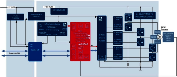 Starter Generator
