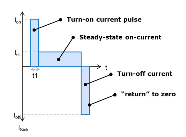 High Voltage GaN Driving