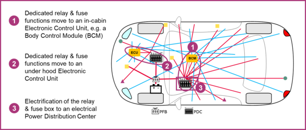 Figure 1: Visualization of the different ways relays and fuses can be replaced