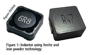 Miniaturization in Technology - Compact Inductive Components for Space Efficiency