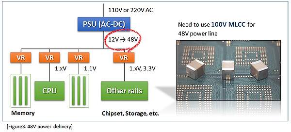 Expansion of 48 V Power Systems