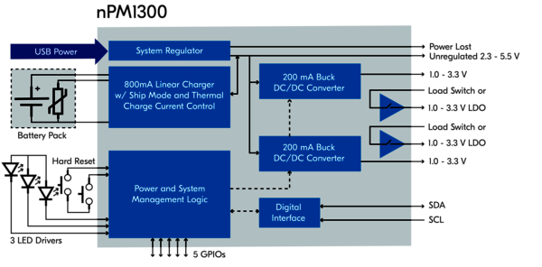 Nordic nPM1300 Block Diagram