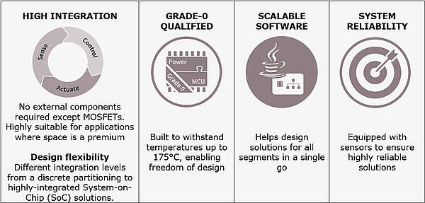 Design Requirements Table