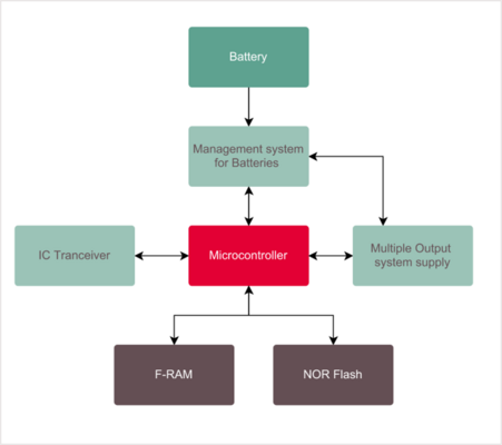 Block Diagram BMS