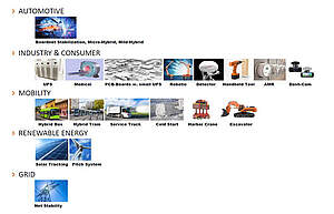 Application Overview