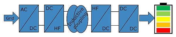 Charger scheme consisting of three main parts