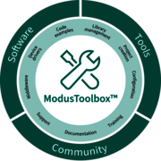 ModusToolbox™ Software Circle Diagram