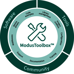 ModusToolbox™ Software  Infineon ModusToolbox™ Software