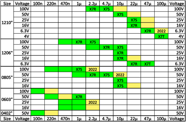 Line-up table PJ-series