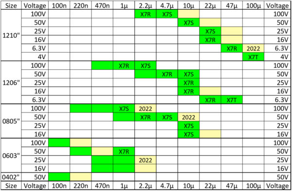 Line-up table PJ-series