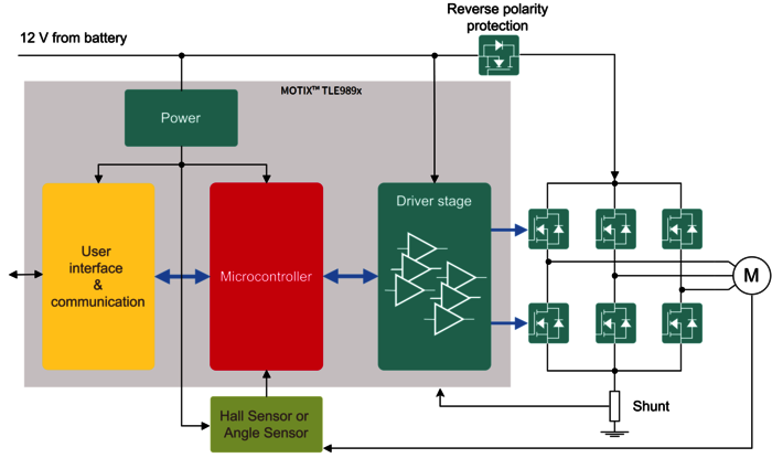 BLDC Block Diagram Solution