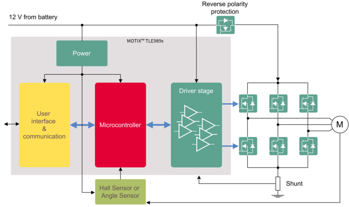 BLDC Block Diagram Solution