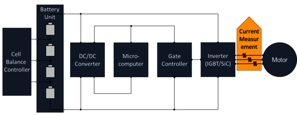 Schematic description of a drive unit for a battery electric vehicle (picture source: KOA Europe)