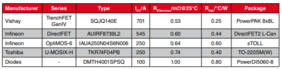 Comparison of a number of MOSFETs according to RDSon, as of: January 2021 