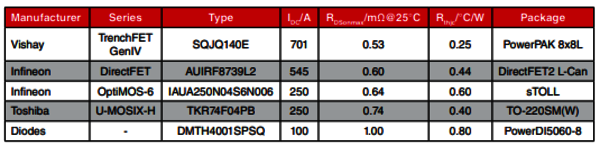 Comparison of a number of MOSFETs according to RDSon, as of: January 2021 