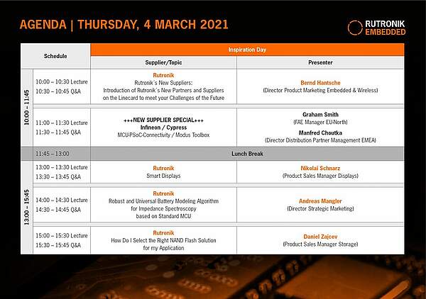 Agenda - March 4 - TechTalk meets Embedded World 2021