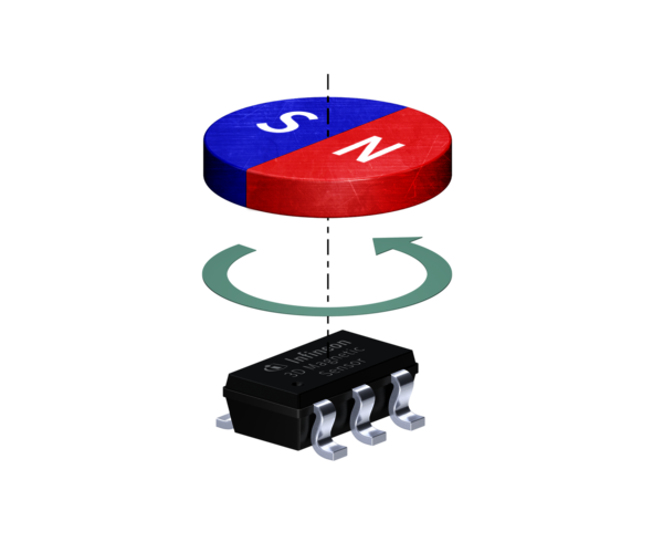 Rotation Movement