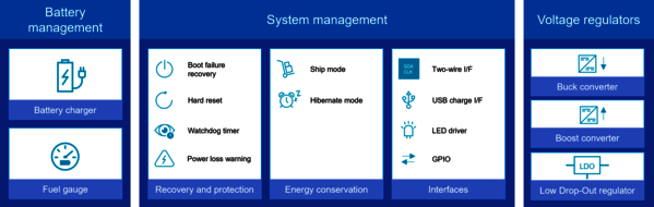 System management, Battery management und Voltage regulators
