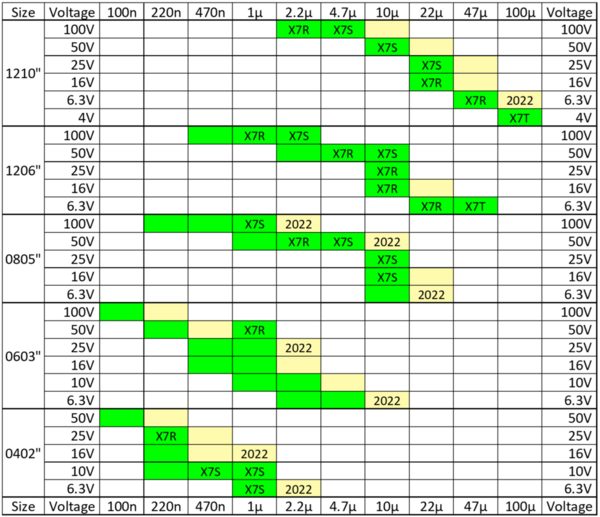 Line-up table PN-series