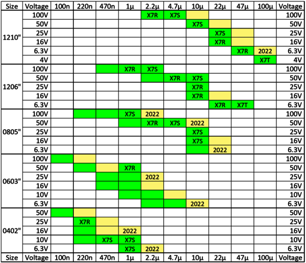 Line-up table PN-series