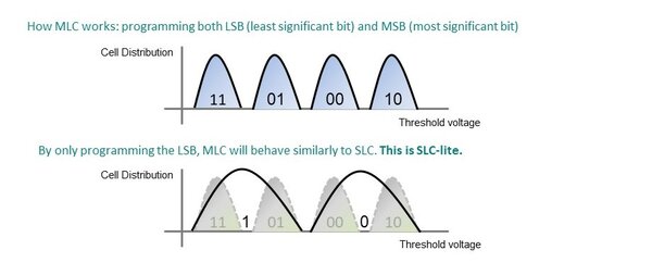 SLC-lite: The Balanced Solution