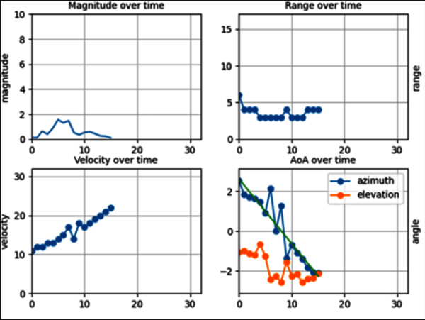  BGT60TR13C radar von Infineon