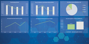 Supply Chain Data Visualization