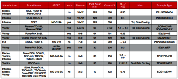 Comparison of several packages with their properties, as of: January 2021