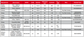 Comparison of several packages with their properties, as of: January 2021