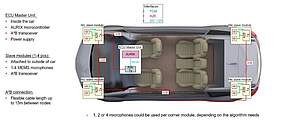 Example of the distribution of four slave modules on the vehicle’s exterior.