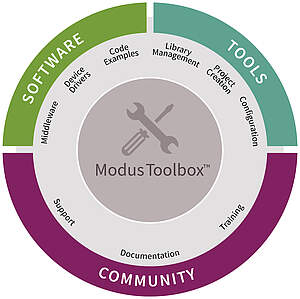 Infineon ModusToolbox™ Graphic 