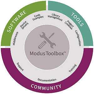 Infineon ModusToolbox™ Graphic 