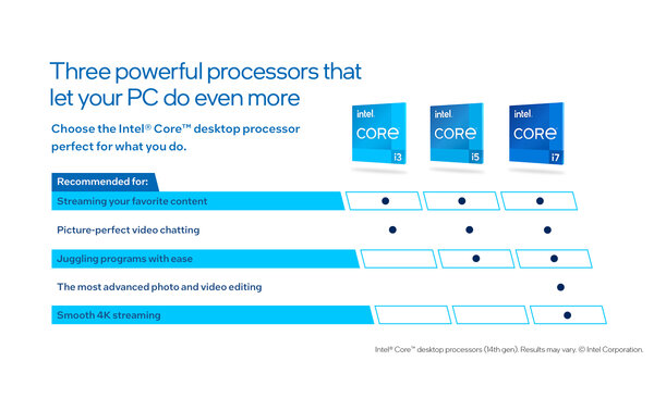 Three powerful processors that let your PC do even more
