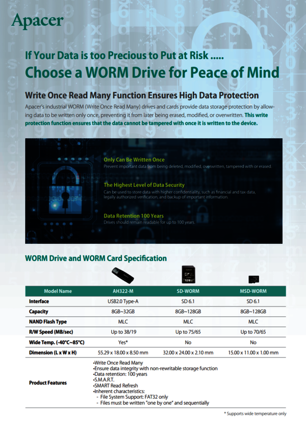 WORM 2024