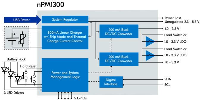 Block Diagram