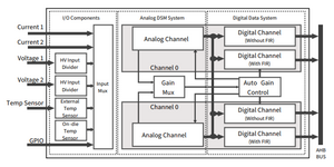 PSoC™ HV PA