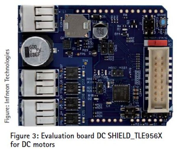 Evaluation Board