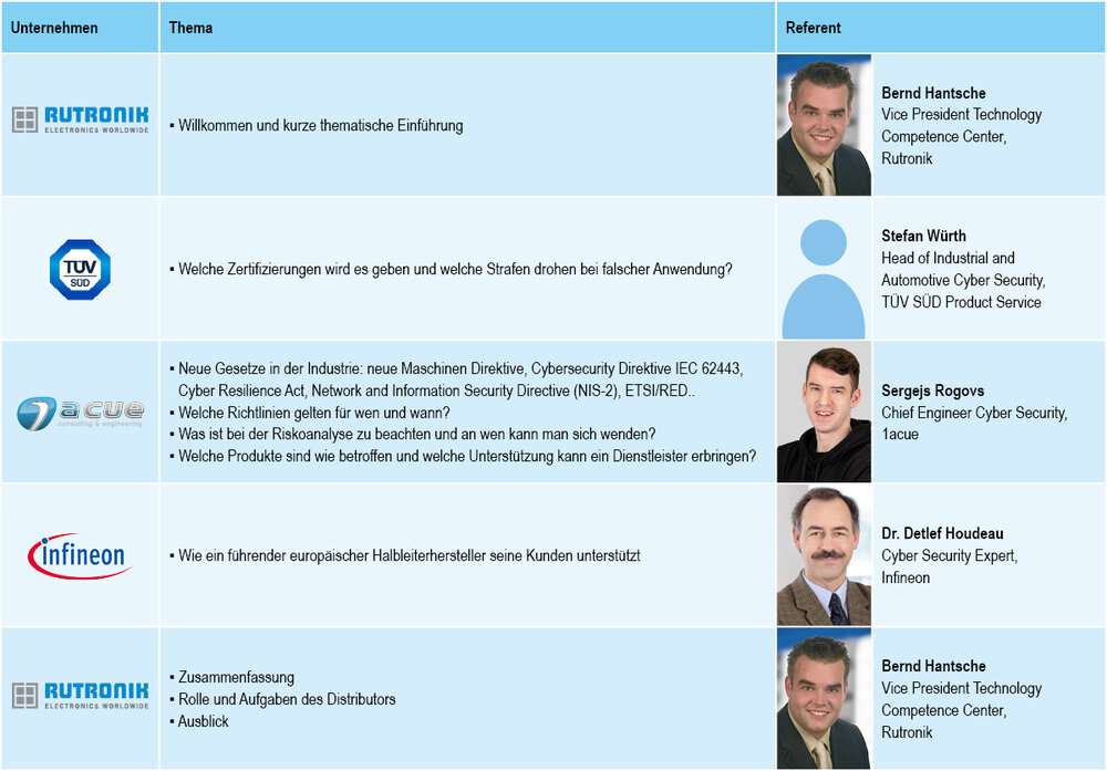 Agenda - Auswirkungen des Cyber Resilliance Acts auf den Vertrieb von elektronischen Geräten in der EU