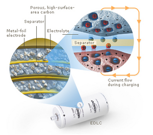 Funktion von EDLCs