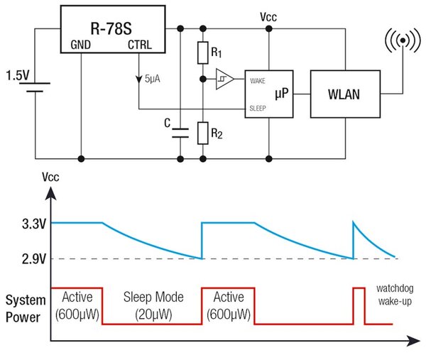 Diagram showing the connection of IoT sensors in a smart system, illustrating various sensor types and their integration.