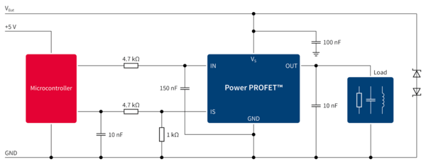 Power PROFET Application Diagram
