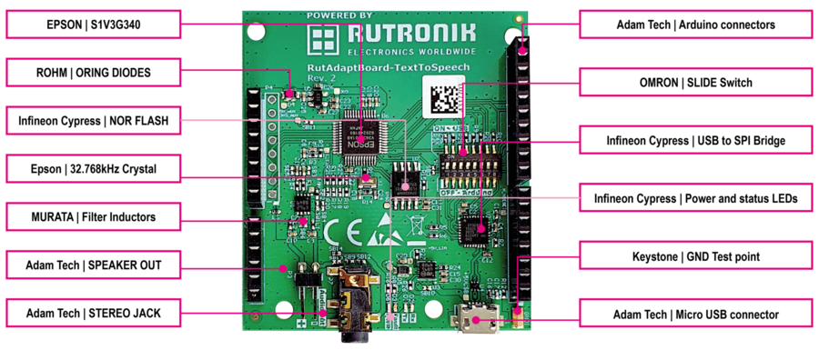 Rutronik Adapter Board - Text to Speech Component Overview