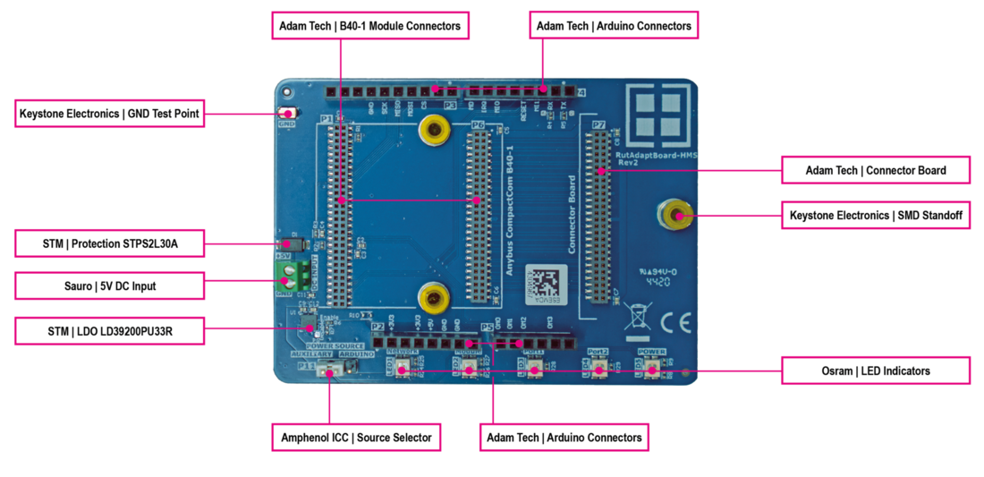 Rutronik Adapter Board - HMS Anybus Component Overview
