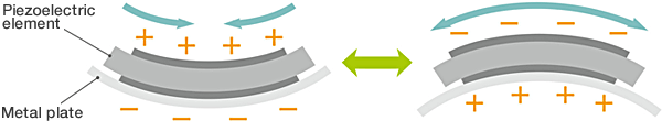 The PiezoHapt-L from TDK is just 0.35 mm thin and is ideal for adding haptic feedback to a single button
