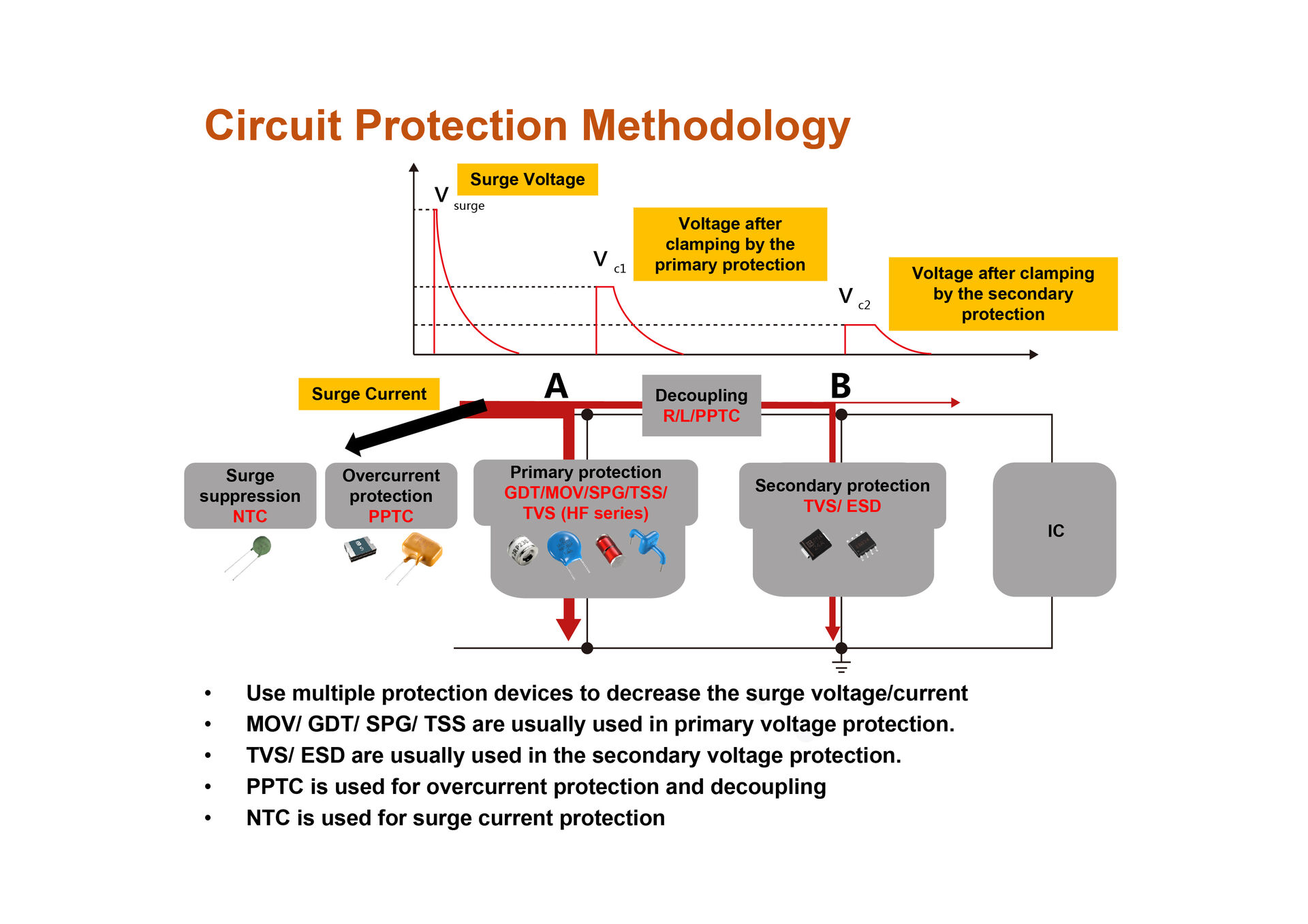 Overcurrent Protection. Over Voltage Protection circuit. Overcurrent Protection circuit. Overvoltage Protection circuit.
