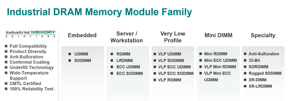 Industrial DRAM Memory Module Family