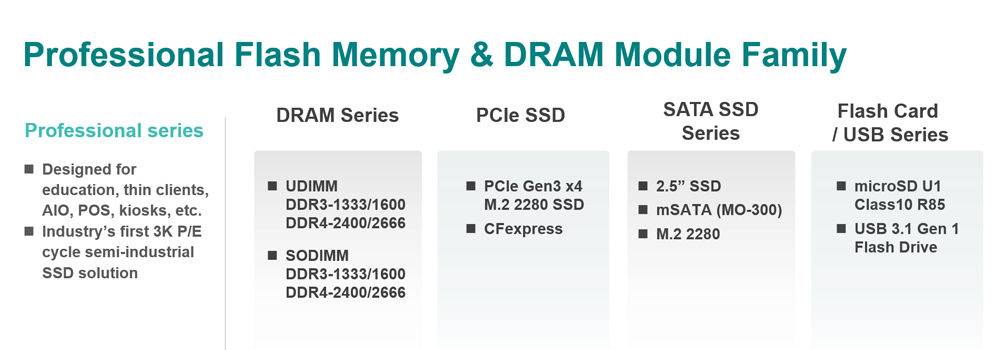 Professional Flash Memory & DRAM Module Family