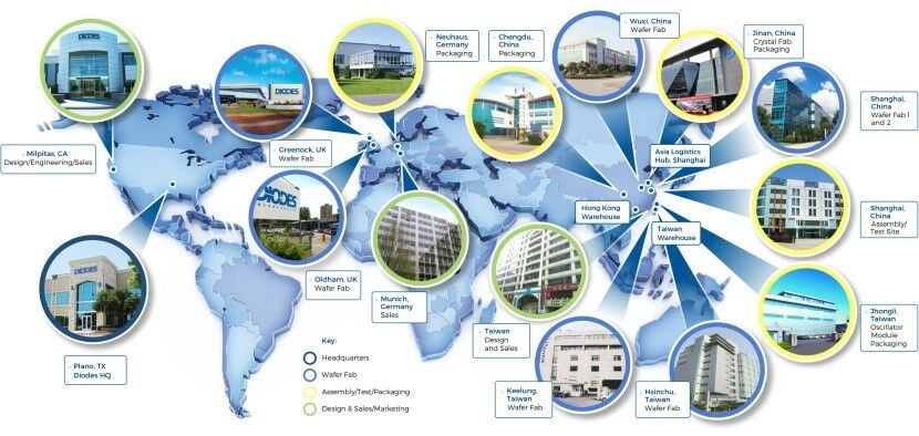 Overview of Diodes Labs, Warehouses and Offices