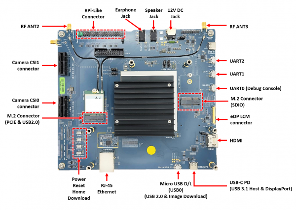 Genio 700 Evaluation Kit EVK Ports